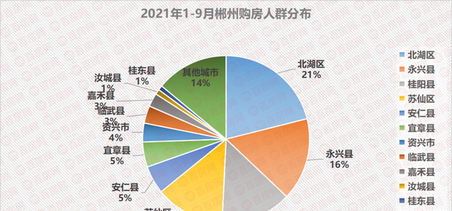 郴州|郴州的房子都被谁买走了？