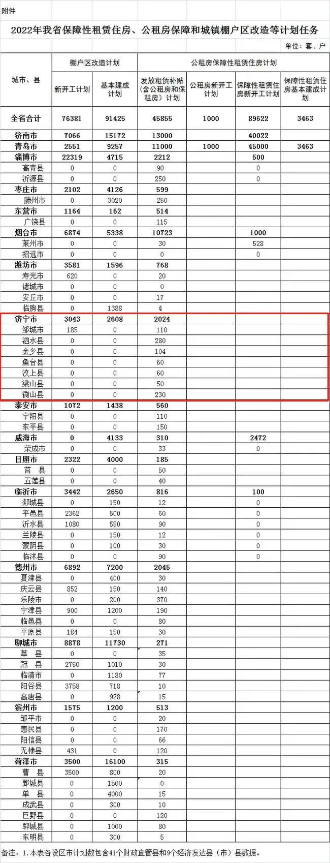 济宁|济宁这些地区不拆了！