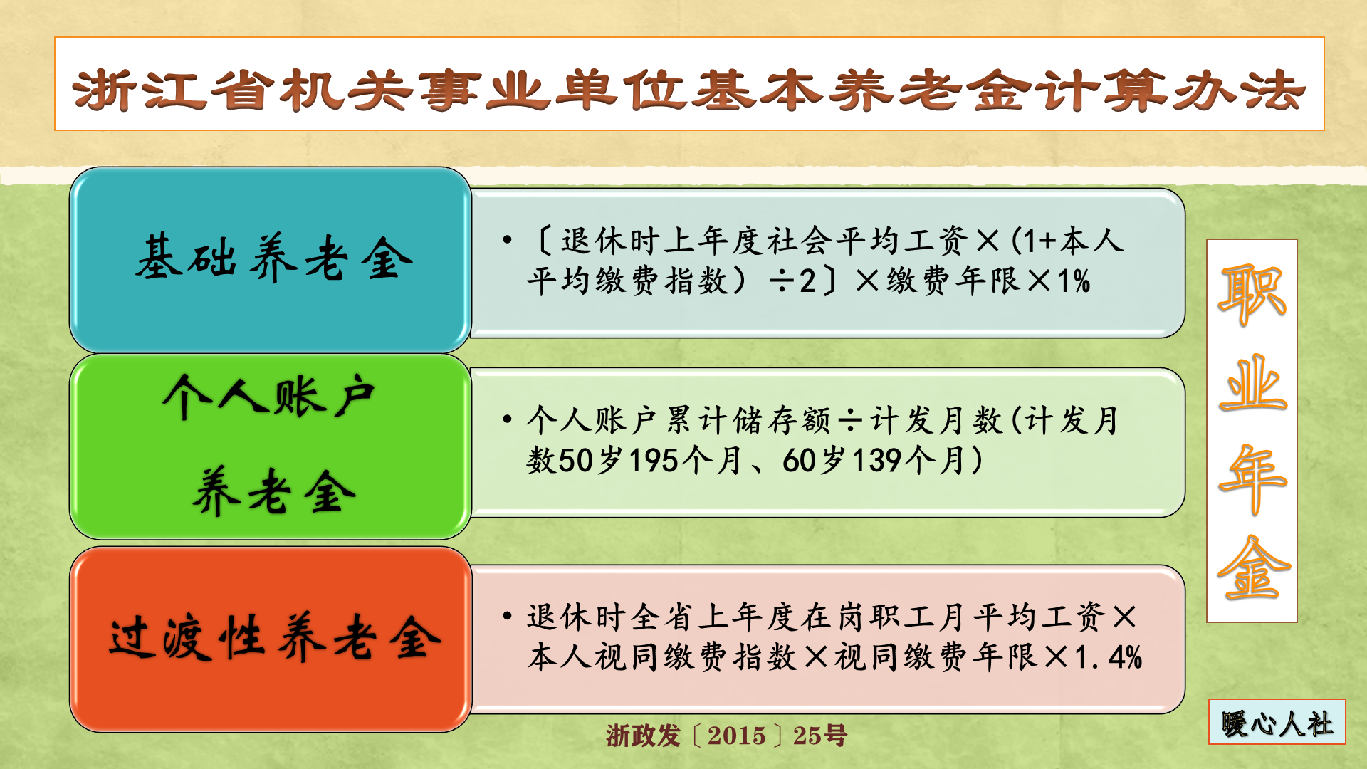 退休 事业单位职工退休前六级岗位晋升五级，影响视同缴费指数计算吗？