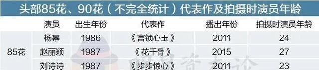 任敏|周也提名金鸡奖：95花格局洗牌，任敏上升一梯队，谁能晋升一线？