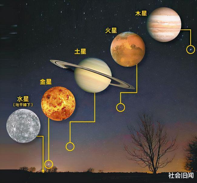 “五星连珠”是什么天文现象,在古代又有什么说法?谁料古人这么聪明