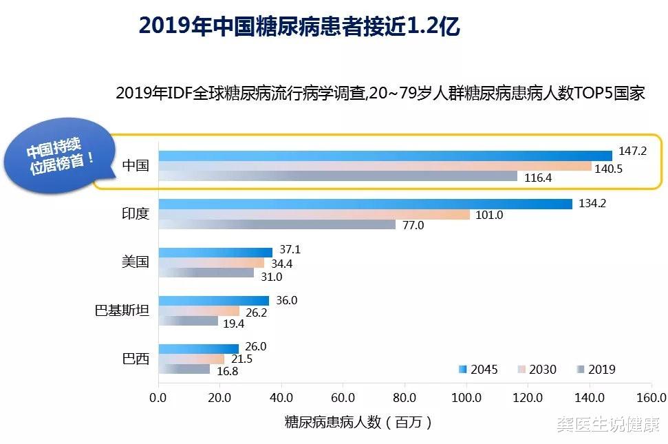 龚医生说健康 糖尿病人不能吃猕猴桃吗？医生坦言：这4种水果才要列入“黑名单”