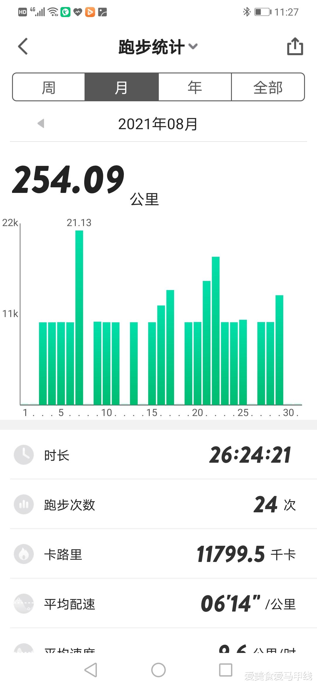 爱美食爱马甲线|跑马会跑崩，太正常不过了