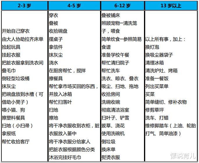 愫说育儿 高二男生手把手教直男老爸“做人”，实名羡慕，我也想有个这样的儿子！