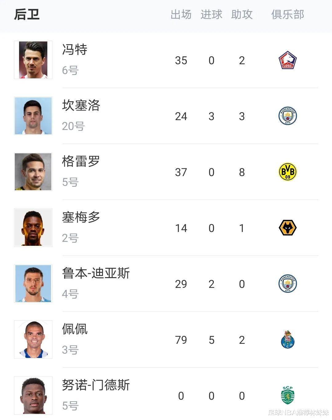 葡萄牙队|欧洲杯巡礼: 葡萄牙 卫冕冠军之路 C罗领衔