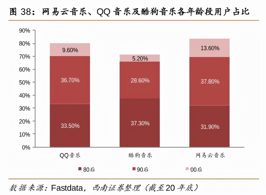 瑞星|社区概念，为什么成了“网易云”的鸡肋？