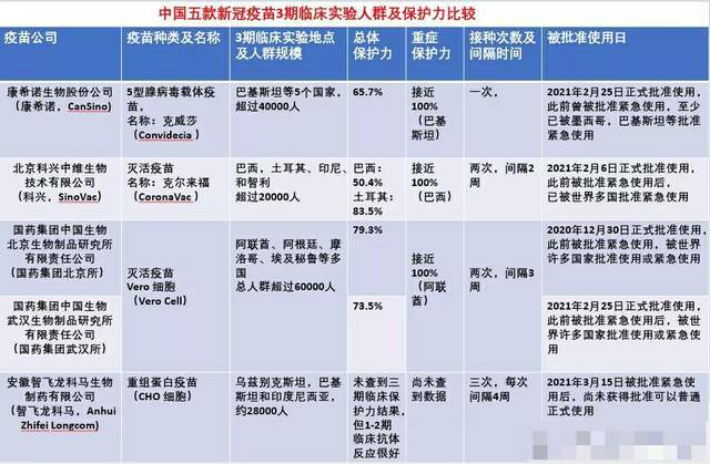 简单男孩 疫苗应该打几针？我们应当怎么选？