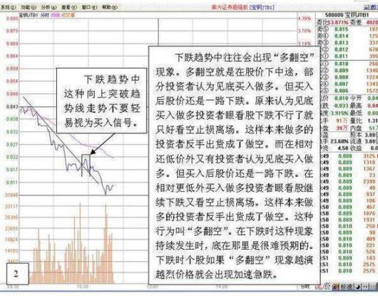华尔街 中国股市高手：春节将近，最好的修整，是空仓吗？散户该怎么做？