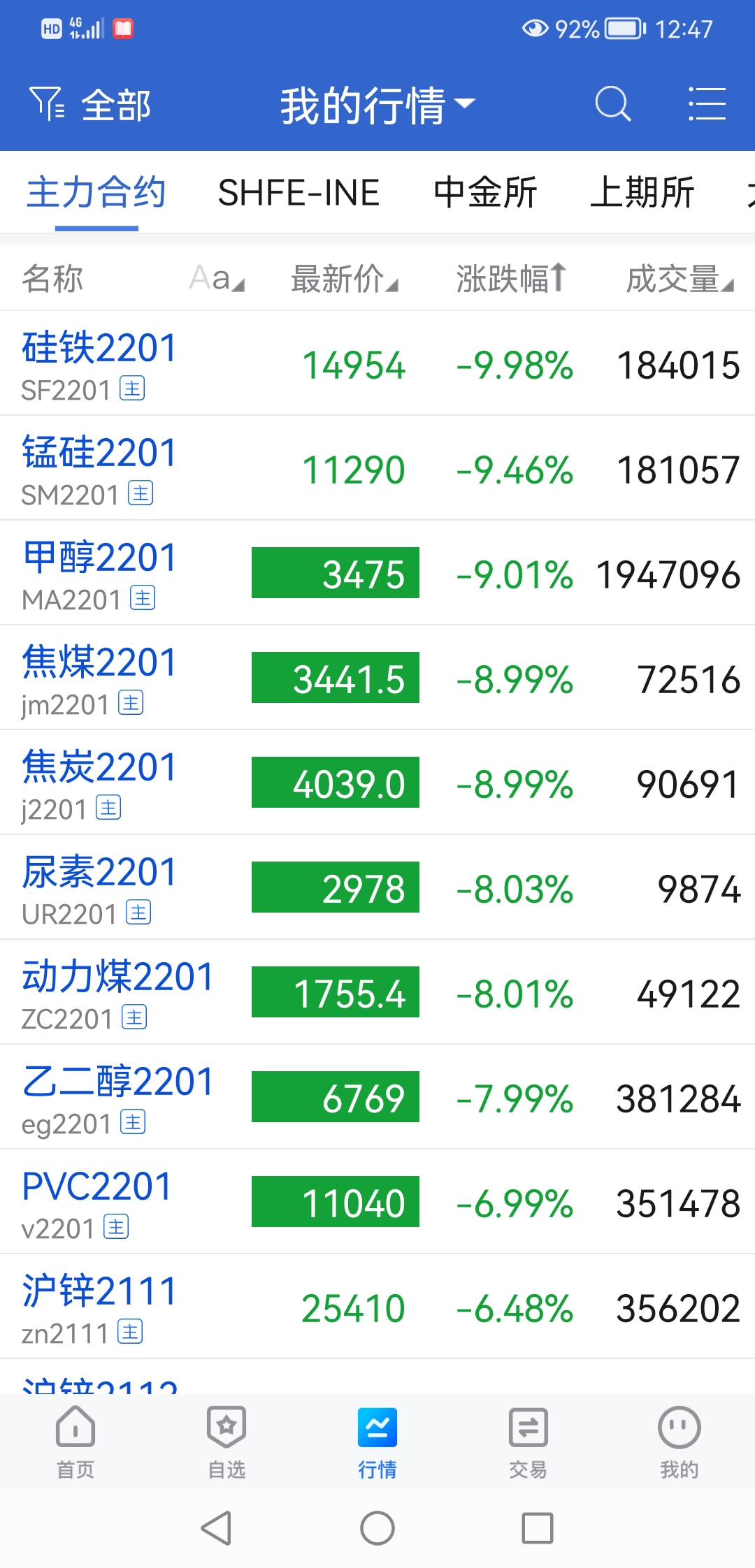 一个交易日盈利回撤千万是什么感受?
