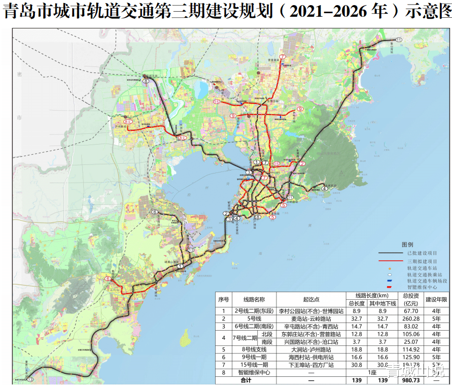 房贷利率|西海岸新区哪里买房最安全？这份官方文件给出了答案！