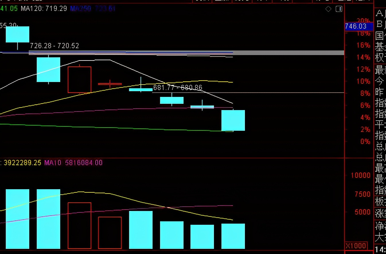 银行 A股为什么指数涨了,个股跌了?下周一股市又会怎么走呢?