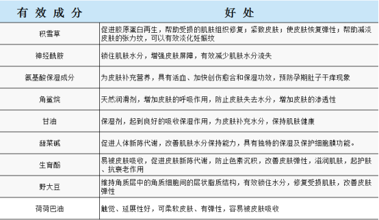 fashion美尚|十个妈妈九个长?孕期被妊娠纹格外“偏爱”拿什么来拯救我的肚皮