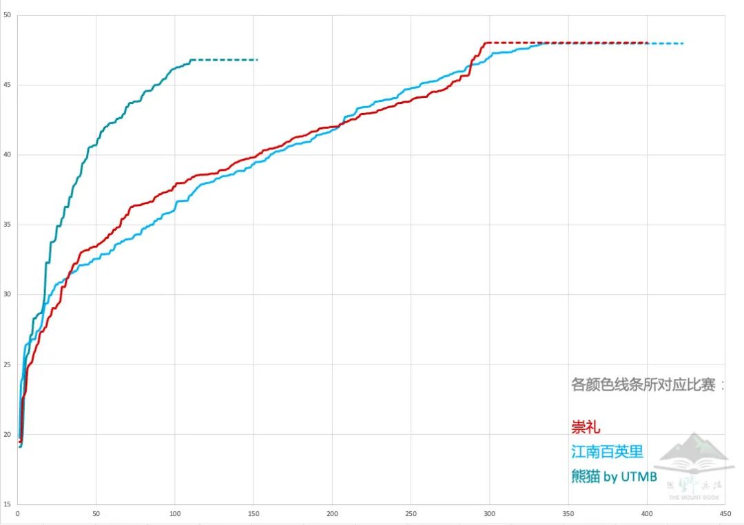 熊猫|你的完赛时间算什么水平？