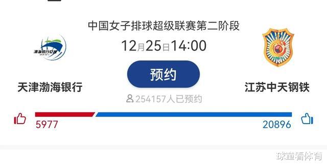 天津女排|天津女排所向披靡，為什么支持率只有江蘇女排的四分之一