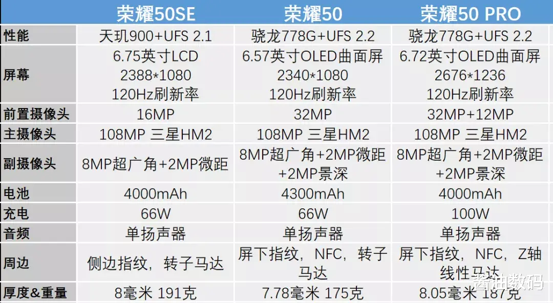 华为云|荣耀60系列爆料，说好的骁龙870呢？百瓦快充也没了？