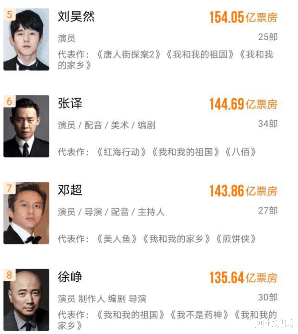 你好|《你好，李焕英》大火，他们才是最终的受益者