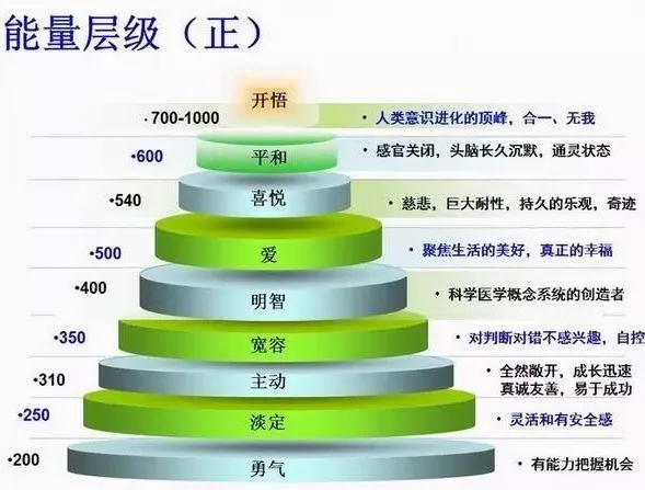 美国医学博士惊人发现:癌细胞最怕「爱」!一个癌症患者的起死复生!