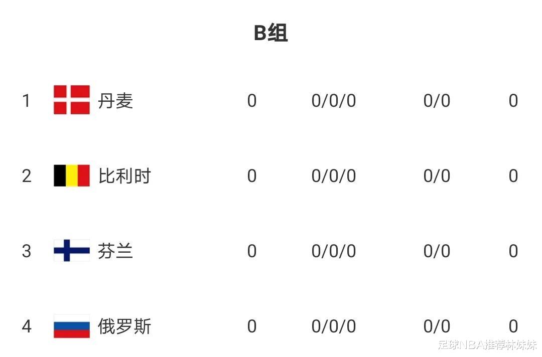 比利时队|欧洲杯巡礼：比利时 星光闪耀 阿扎尔领衔