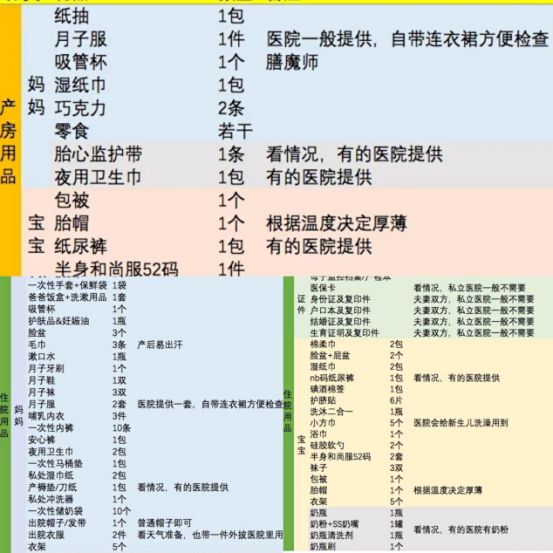 孕妇 孕妈不得不知道的孕期好物，小众极简孕期必备，花小钱办大事！