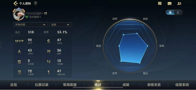 |LOLM：80%的玩家曾拿到过五杀，可只有1%的玩家见过“六杀”！