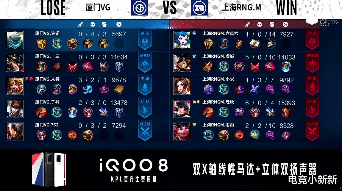Xbox|RNGM暴打VG：6.6蔡文姬秋季赛全胜，晚秋6-0娜可露露不值1个MVP？