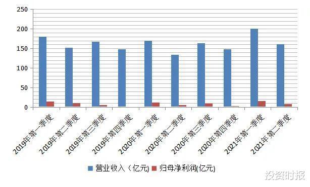 温氏股份|大南药增速疲软! 子公司被列招采失信名单? 白云山半年报老问题仍在
