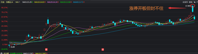 交易 中国股市:主力是怎么样收割“韭菜”的,太阴险了,读完咬牙切齿