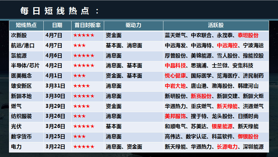 老虎证券 【策略内参】:超级热点强势迸发,明日7股将领衔上攻!