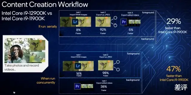 英特尔|为了12代英特尔踩爆的牙膏管，我们组了台贵到懒得算的主机