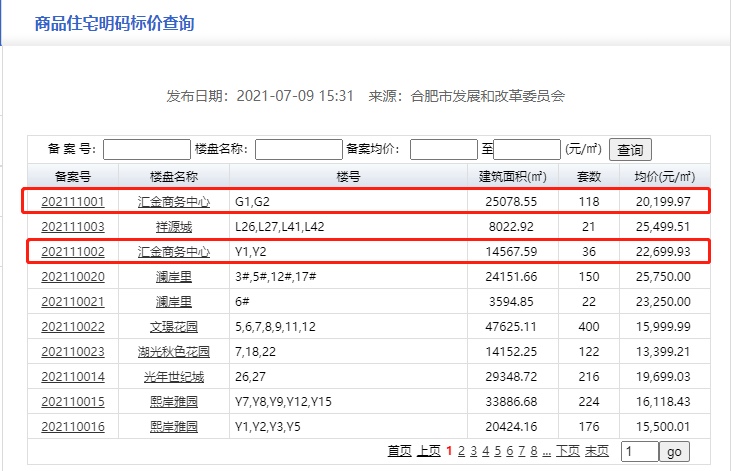 |经开区置地汇金商务中心首次备案！户型图曝光！