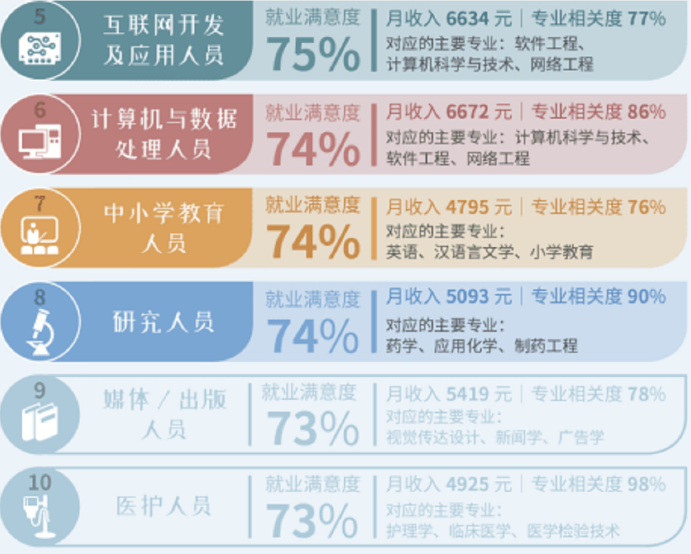教师|本科毕业生职业幸福感排名出炉，教师排名很真实，榜首在意料之中