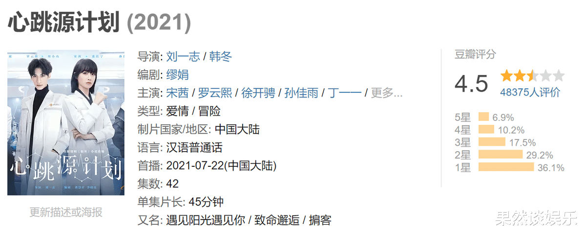 罗云熙|没了古装美男的滤镜，罗云熙怎么就收视、口碑双崩塌了呢？
