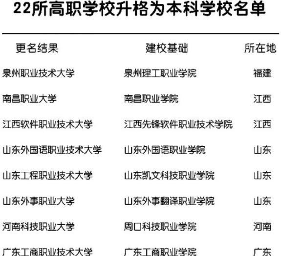 家有二宝育儿|教育部通知,22所“职高院校”升为本科,分数线不高考生可捡漏