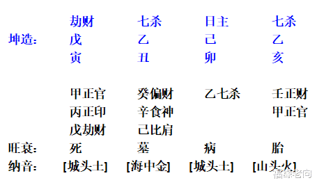 福缘老向|这个八字问婚姻 还没有毕业 急了一点