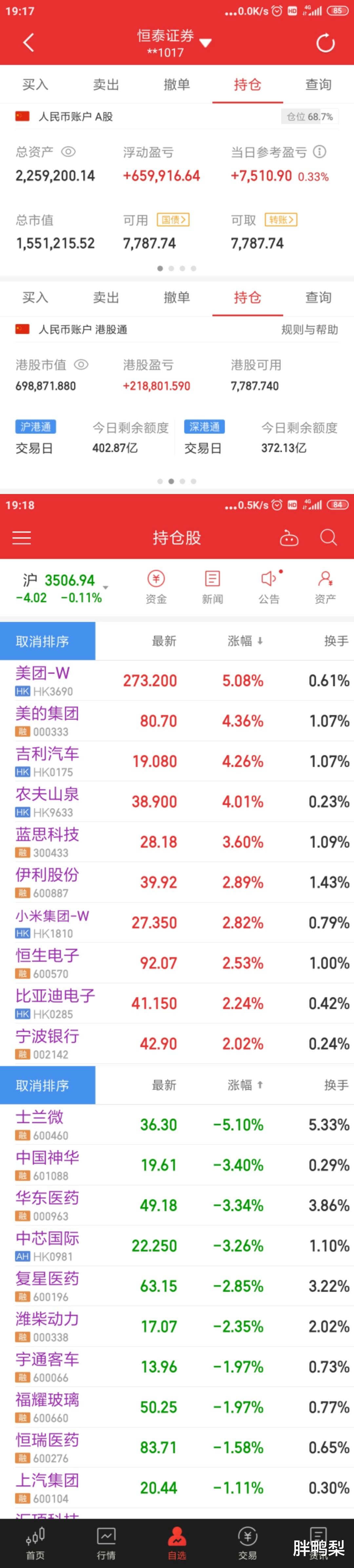 人民币 2021年5月20日两百万实盘日志(225W, +1.6W)