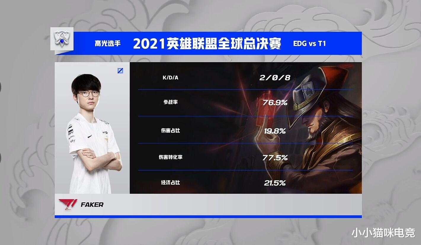 edg战队|EDG不敌T1官博破防！队员满脸愁容BP被质疑 LOL官方发文力挺Faker
