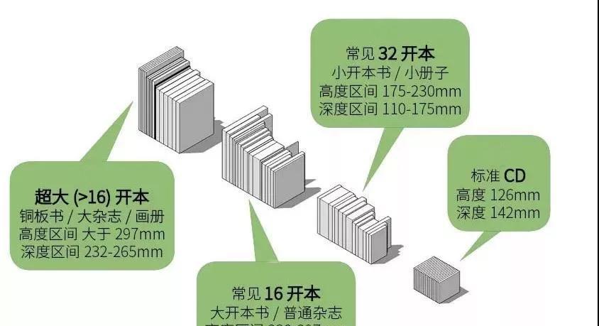 家居装修枣知道 想要定制“满墙”书柜？这些注意事项你得先了解