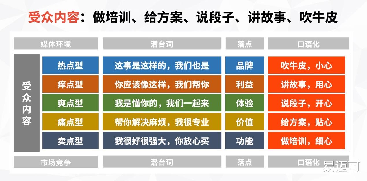 马克·扎克伯格|小企业老板:用内容营销找准客户做好产品,更好地赚钱