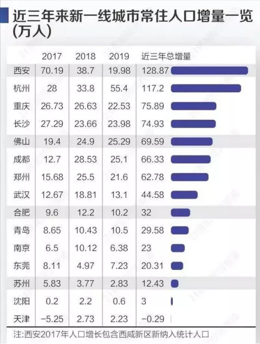 租赁|这波房价上涨，为什么跟2016年不一样了？