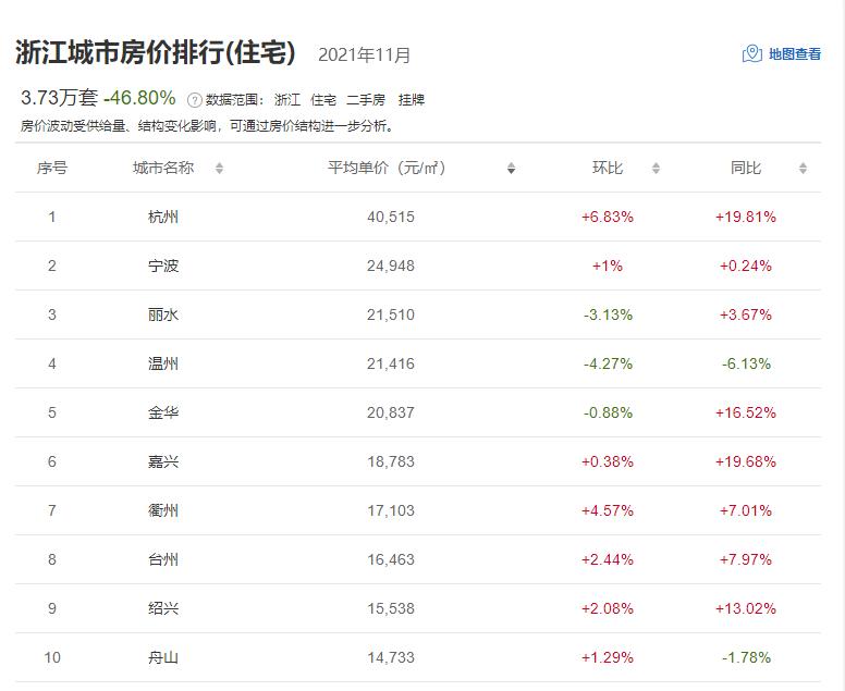 房价|浙江房价“虚高”？并没有，只是我们还不够富有