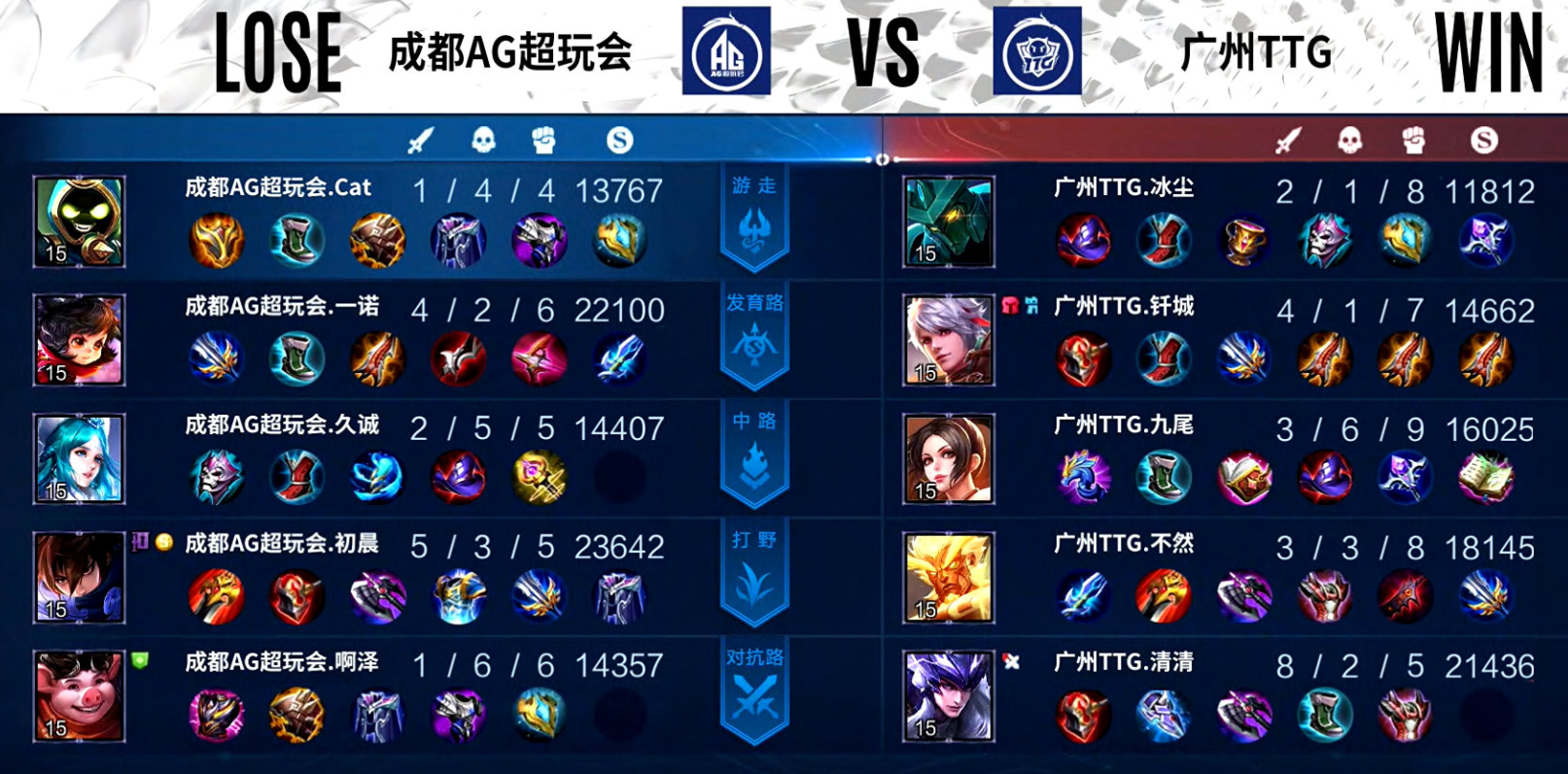 百里守约|TTG钎城在久诚面前秀守约，直接单杀不给面子，初晨控龙还得练