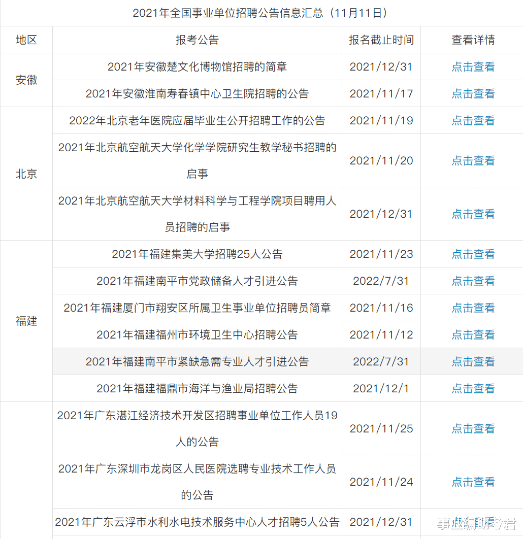 事业单位|2021年事业单位招聘公告汇总（11月11日）