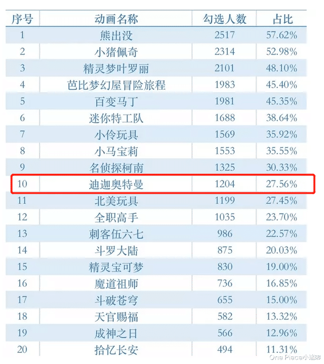 迪迦·奥特曼|《迪迦》遭全网下架，诱导孩子暴力？它从来都不是未成年动画！