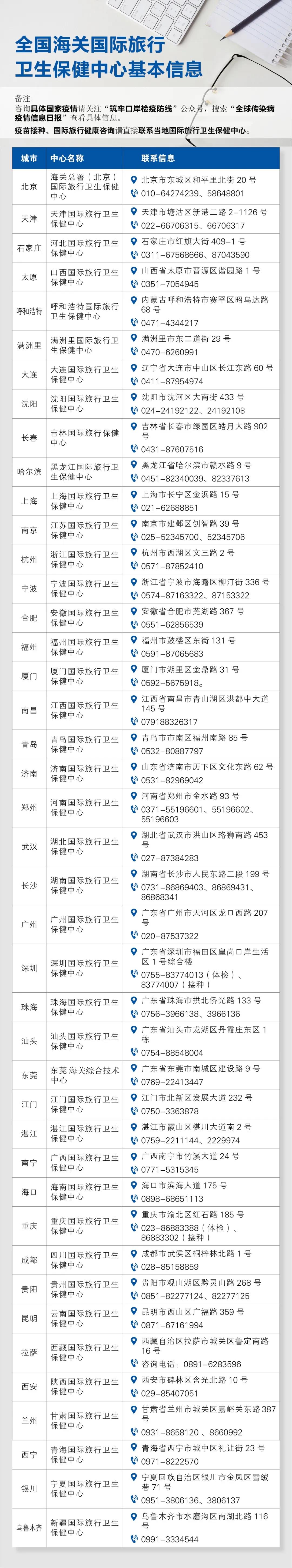 小旅|做好霍乱防御，嗨吃一整夏！