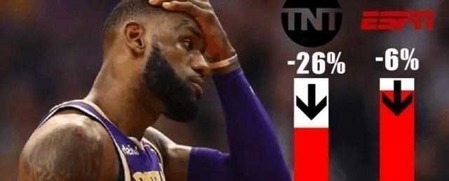 湖人队|湖人队淘汰后,NBA收视率再创新低,肖华将采取措施,对哈登不利