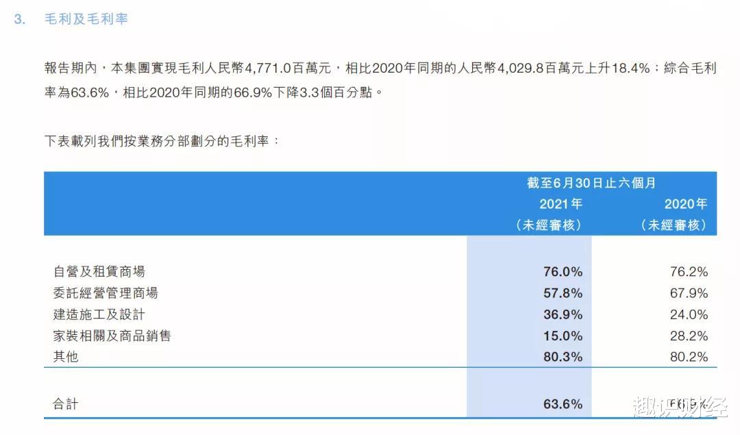 自营业务断臂，优先偿还债务，红星美凯龙的两难抉择