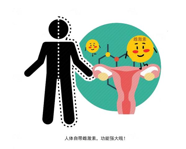 雌激素|雌激素不足百病生，女性不想老得快，这4件事再喜欢也要忍住！