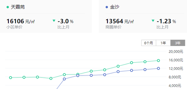 样板间|没想到！我跨年夜在苏通抢的房子，竟然连续下跌8个月