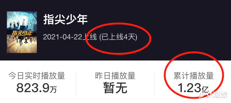 龚俊|芒果台又捡到宝了！龚俊新剧闷声热播，短短4天收视破亿啦