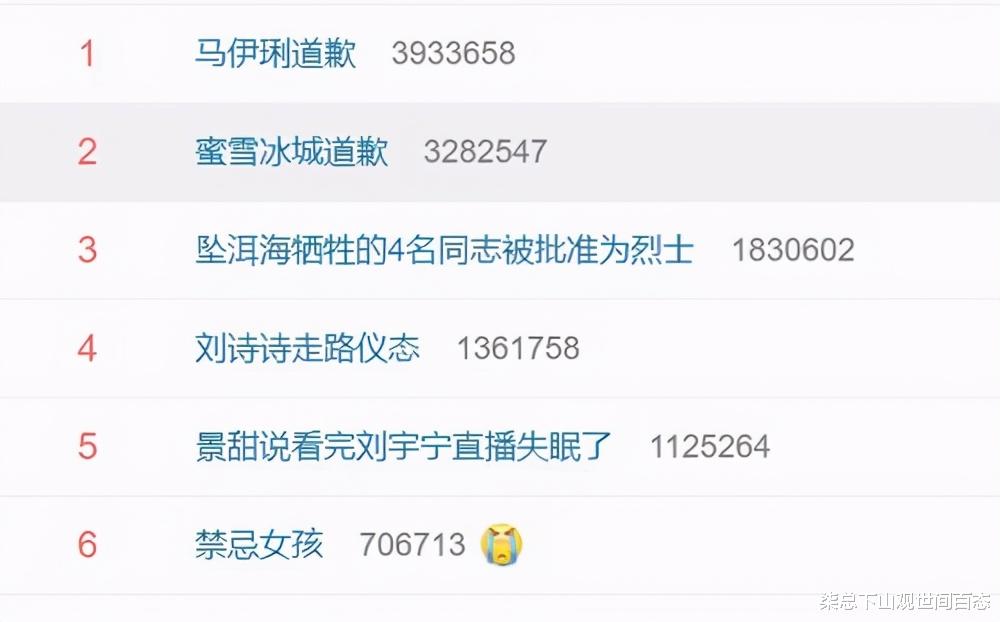 柒总下山观世间百态 热搜第一 ：马伊琍道歉！涉案7亿 网红奶茶店爆雷！
